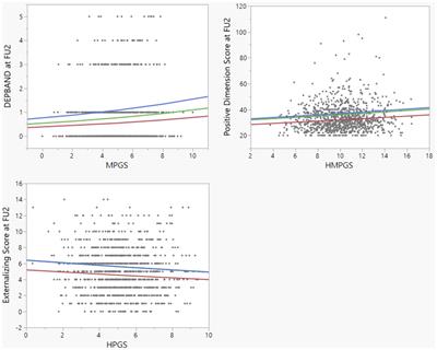 Immune-Related Genetic Overlap Between Regional Gray Matter Reductions and Psychiatric Symptoms in Adolescents, and Gene-Set Validation in a Translational Model